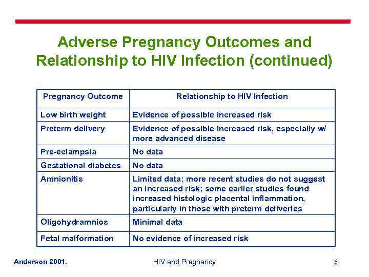 Adverse Pregnancy Outcomes and Relationship to HIV Infection (continued) Pregnancy Outcome Relationship to HIV