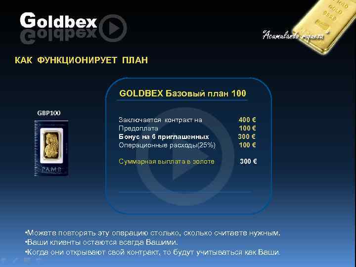 КАК ФУНКЦИОНИРУЕТ ПЛАН GOLDBEX Базовый план 100 GBP 100 Заключается контракт на 400 €