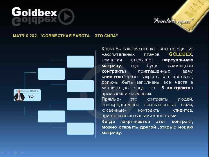 MATRIX 2 X 2 - "СОВМЕСТНАЯ РАБОТА - ЭТО СИЛА" Когда Вы заключаете контракт