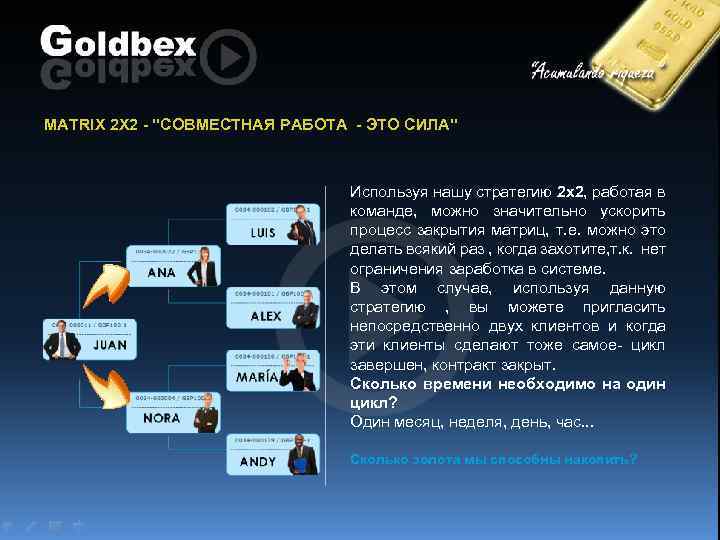 MATRIX 2 X 2 - "СОВМЕСТНАЯ РАБОТА - ЭТО СИЛА" Используя нашу стратегию 2