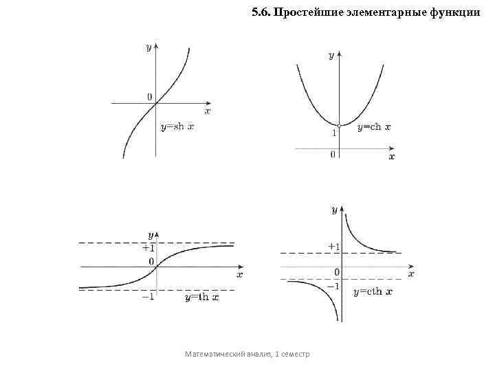 Элементарные функции. Простейшие элементарные функции. Простые элементарные функции. Примеры простой и элементарной функции. Простейшая элементарная функция.