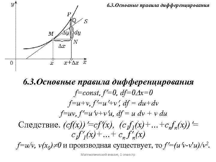 6. 3. Основные правила дифференцирования f=const, f =0, df=0 x=0 f=u+v, f =u +v