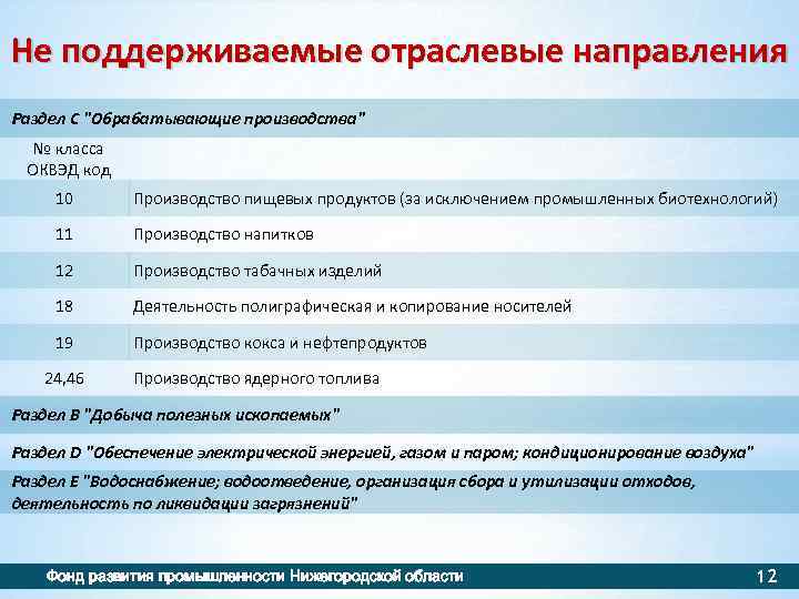 Оквэд производство продуктов. Обрабатывающие производства ОКВЭД. Раздел с: обрабатывающие производства ОКВЭД. Отраслевое направление. ОКВЭДЫ обрабатывающая промышленность.