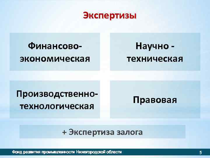 Экспертизы Финансовоэкономическая Научно техническая Производственнотехнологическая Правовая + Экспертиза залога Фонд развития промышленности Нижегородской области