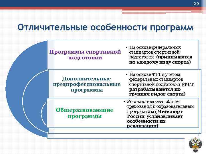 2 особенности программы