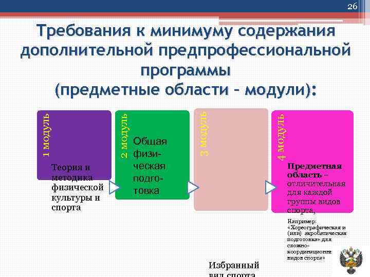 26 Теория и методика физической культуры и спорта 4 модуль Общая физическая подготовка 3