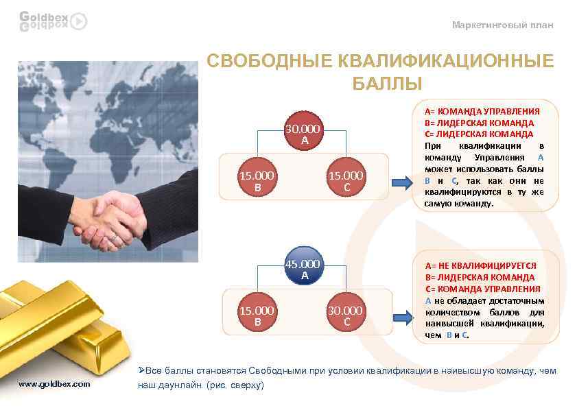 Использование баллов. Маркетинговый план бухгалтерских услуг. Маркетинг план депутата. Маркетинг план Обществознание. Квалификационный балл.