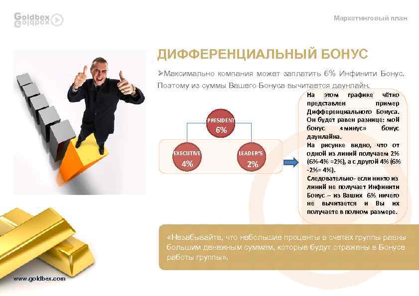 Маркетинговый план ДИФФЕРЕНЦИАЛЬНЫЙ БОНУС ØМаксимально компания может заплатить 6% Инфинити Бонус. Поэтому из суммы