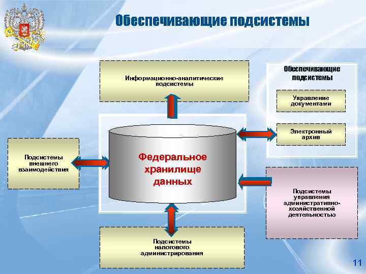 Аис налог 3 сегменты транзакционный и аналитический