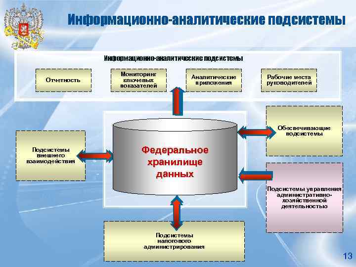 Вомиац мониторинг отчетности