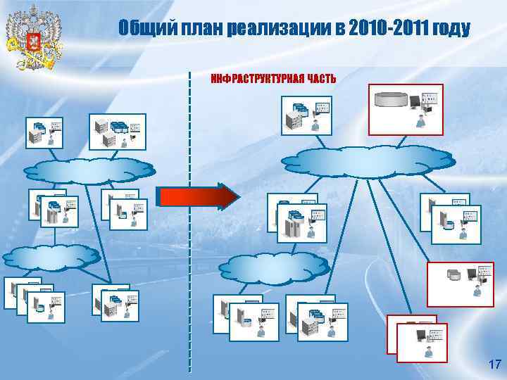 Общий план реализации в 2010 -2011 году ИНФРАСТРУКТУРНАЯ ЧАСТЬ 17 
