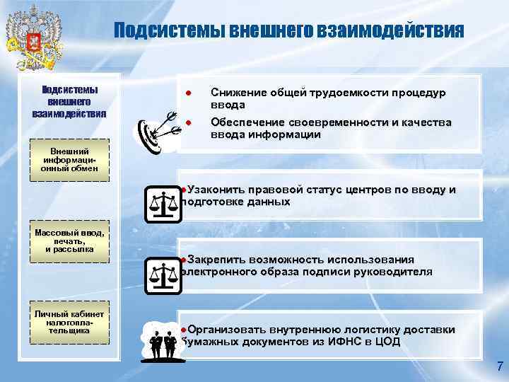Подсистемы внешнего взаимодействия ● Снижение общей трудоемкости процедур ввода ● Обеспечение своевременности и качества