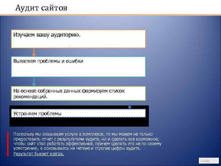 Аудит сайтов Изучаем вашу аудиторию. Проводим масштабное исследование вашего сайта. Организовываем опрос, пользовательское тестирование.