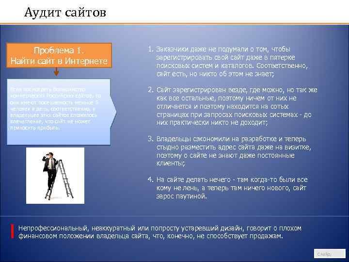 Аудит сайтов Проблема 1. Найти сайт в Интернете 1. Заказчики даже не подумали о