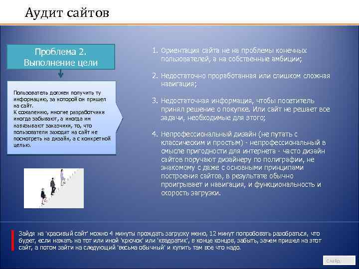 Аудит сайтов Проблема 2. Выполнение цели 1. Ориентация сайта не на проблемы конечных пользователей,