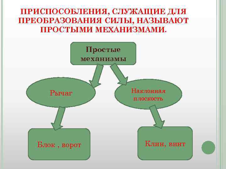 Устройство для преобразования