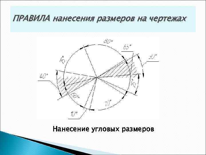 Угловые размеры на чертеже