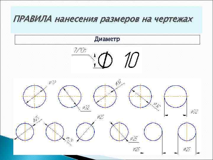 На каком чертеже правильно нанесены величины диаметра и квадрата