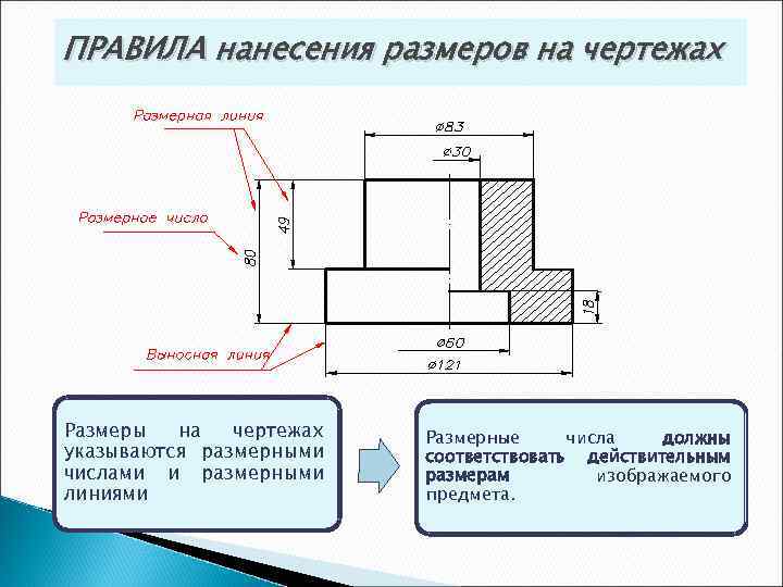 На каком расстоянии от чертежа ставятся размеры гост