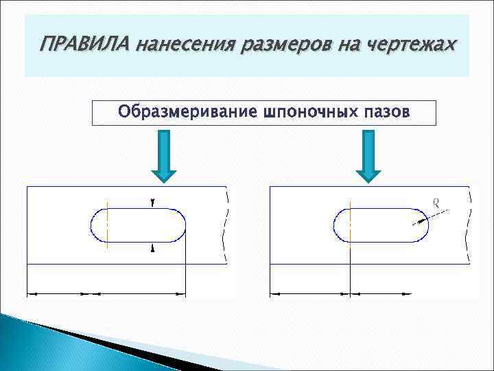 Правило размеры