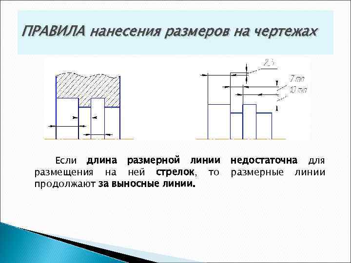 Выносные и размерные линии на чертеже