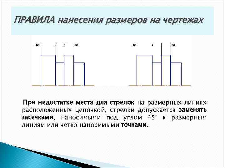 ПРАВИЛА нанесения размеров на чертежах При недостатке места для стрелок на размерных линиях расположенных