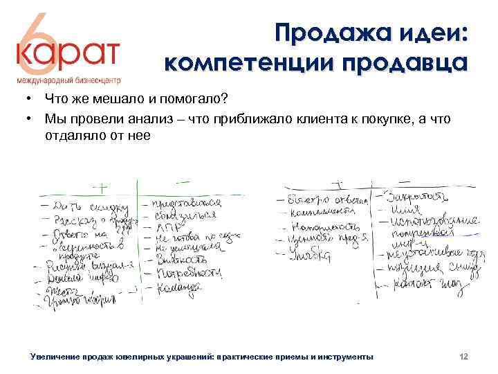 Продажа идеи: компетенции продавца • Что же мешало и помогало? • Мы провели анализ