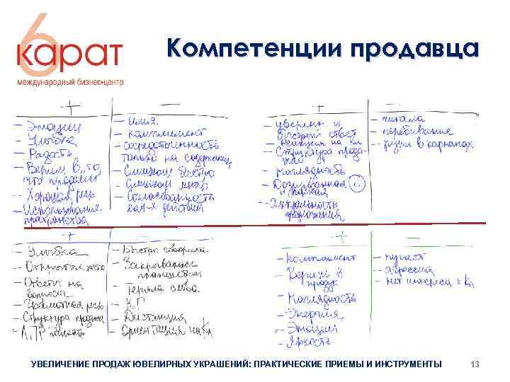 Компетенции продавца УВЕЛИЧЕНИЕ ПРОДАЖ ЮВЕЛИРНЫХ УКРАШЕНИЙ: ПРАКТИЧЕСКИЕ ПРИЕМЫ И ИНСТРУМЕНТЫ 13 