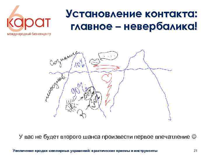 Установление контакта: главное – невербалика! У вас не будет второго шанса произвести первое впечатление