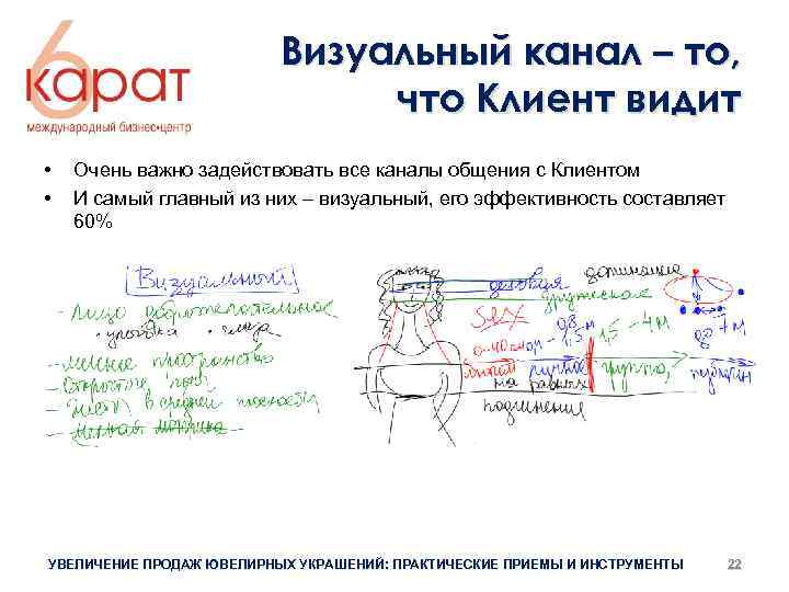 Визуальный канал – то, что Клиент видит • • Очень важно задействовать все каналы