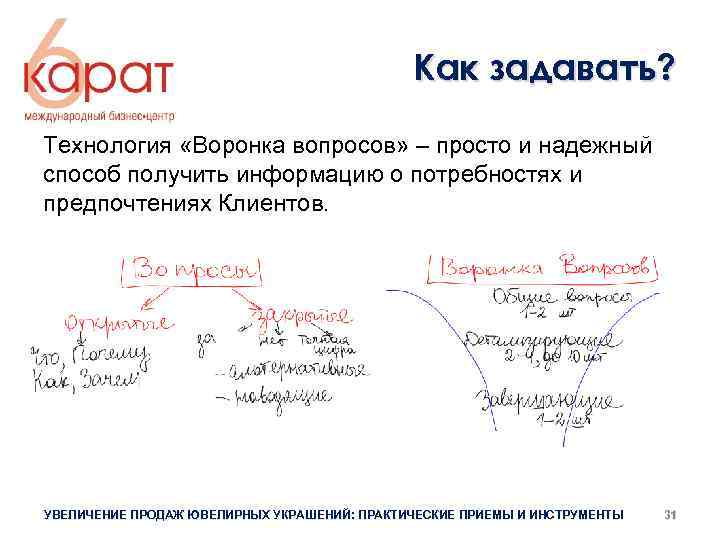 Как задавать? Технология «Воронка вопросов» – просто и надежный способ получить информацию о потребностях