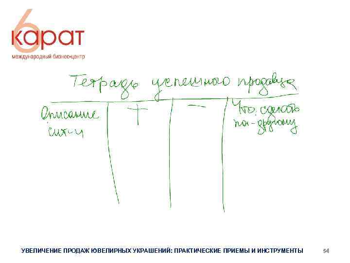 УВЕЛИЧЕНИЕ ПРОДАЖ ЮВЕЛИРНЫХ УКРАШЕНИЙ: ПРАКТИЧЕСКИЕ ПРИЕМЫ И ИНСТРУМЕНТЫ 54 