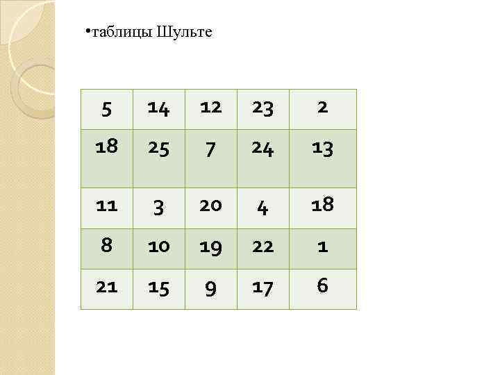 Таблицы шульте с картинками