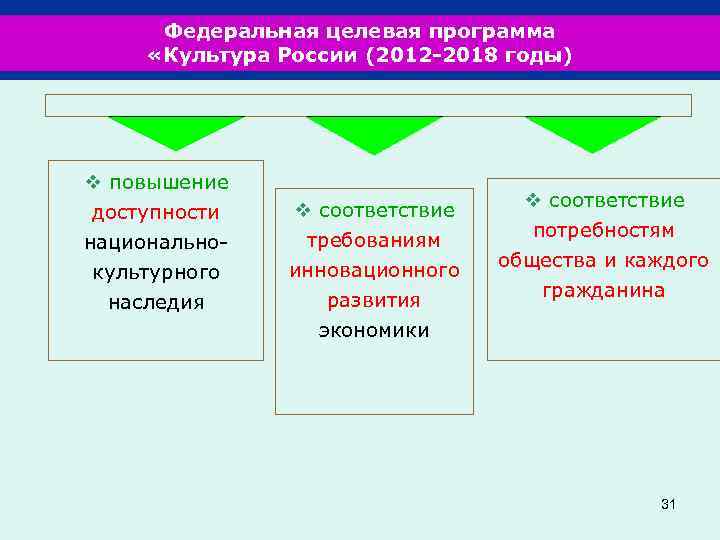 Соответствие в экономике