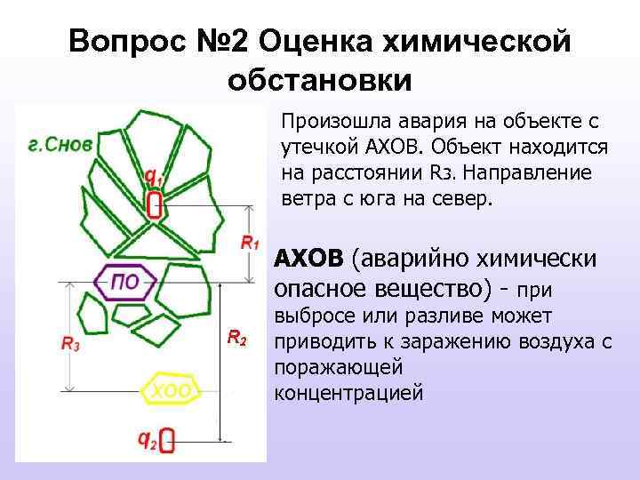 В каком разделе плана го дается оценка возможной обстановки после нападения противника