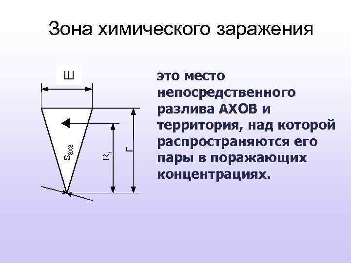 Зона химического заражения Г R 3 SЗХЗ Ш это место непосредственного разлива АХОВ и