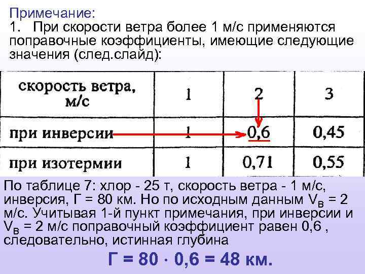 Примечание: 1. При скорости ветра более 1 м/с применяются поправочные коэффициенты, имеющие следующие значения