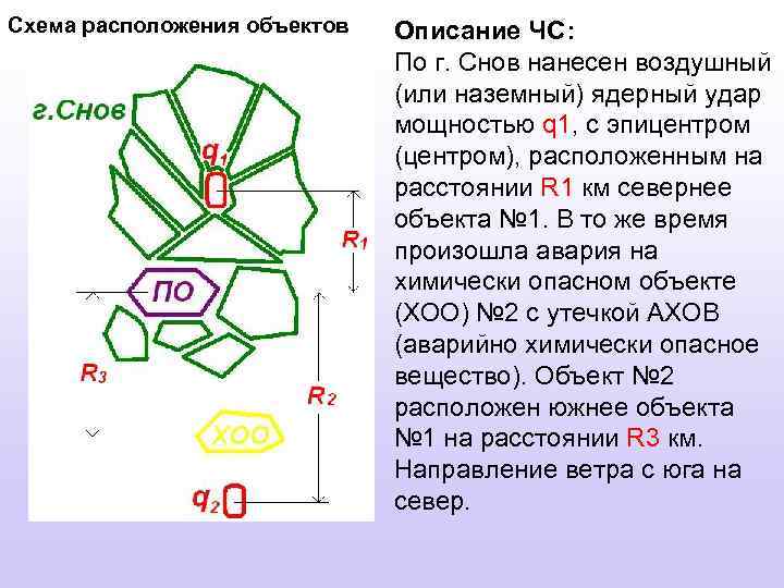 Описание расположения объекта на местности образец