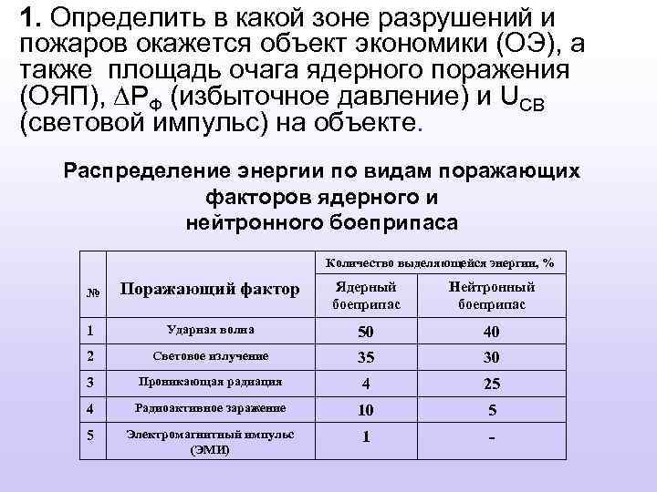 1. Определить в какой зоне разрушений и пожаров окажется объект экономики (ОЭ), а также