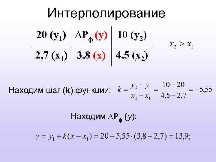 Интерполирование 20 (y 1) ∆Pф (y) 10 (y 2) 2, 7 (x 1) 3,