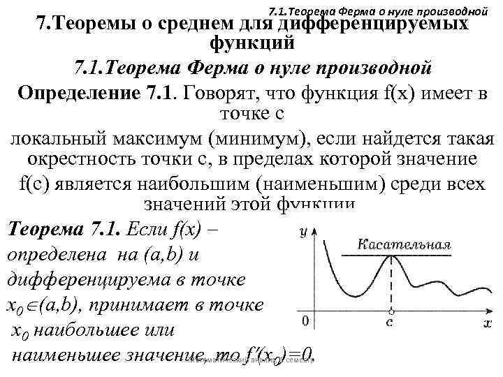 Теорема ферма