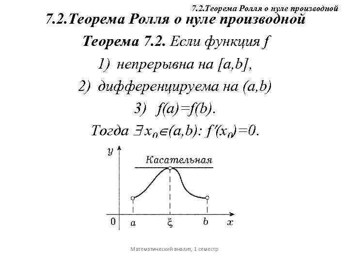 Теорема ролля. Теорема Ролля матанализ. Теорема Ролля геометрический смысл. Теорема Ролля производная. Условия теоремы Ролля.