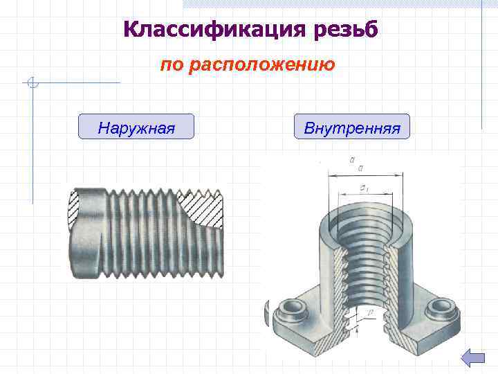 Расположение наружного