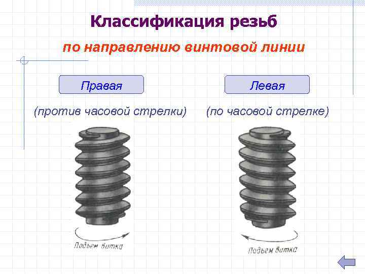 Как определить резьбу. Классификация резьб по направлению винтовой линии. Резьба по направлению винтовой линии. По направлению винтовой линии резьбы подразделяются на. Направление винтовой линии резьбы м16.