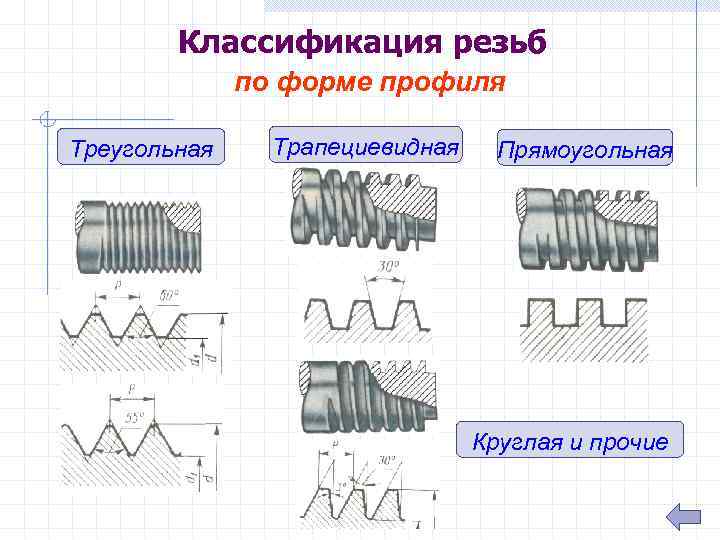 На каком рисунке правильно изображена и обозначена наружная многозаходная прямоугольная резьба