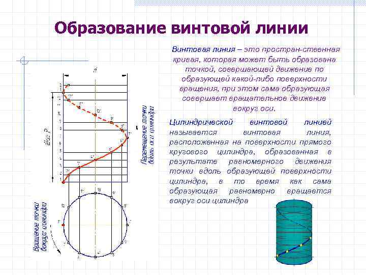 Винтовые цилиндрические поверхности. Цилиндрическая винтовая линия формула. Цилиндрическая винтовая линия уравнение. Угол винтовой линии формула. Ось винтовой линии.