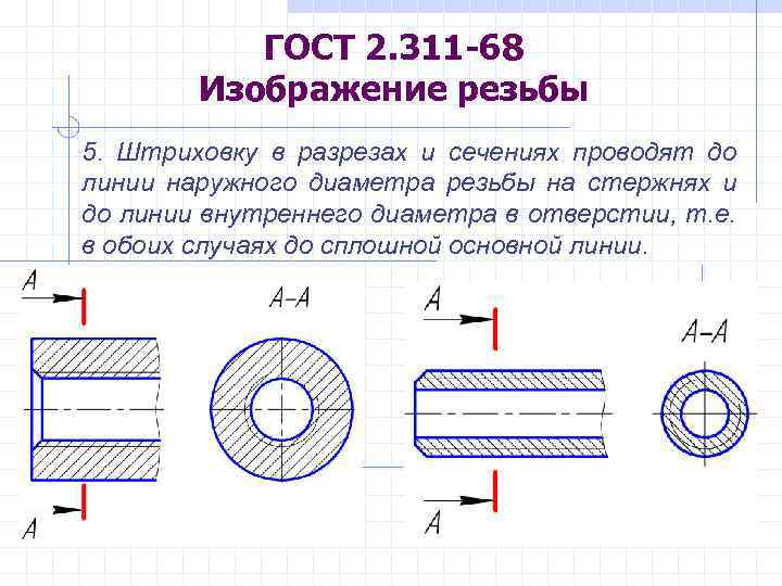 Что штрихуется на чертеже при разрезе