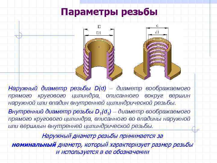 Наружный диаметр внутренней резьбы. Наружный и внутренний диаметр резьбы. Параметры внутренней резьбы. Внутренний и внешний диаметр резьбы. Номинальный наружный диаметр наружной резьбы;.