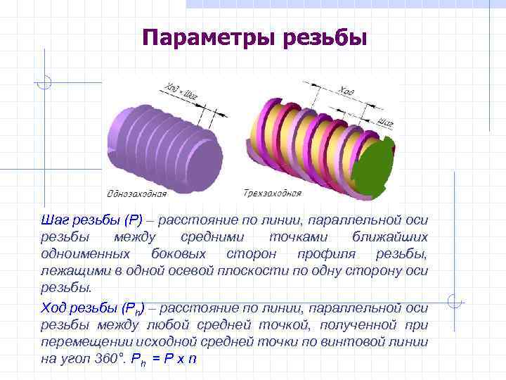 Шаг винтовой линии электрона