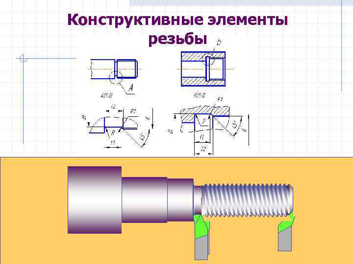 Элементы резьбы